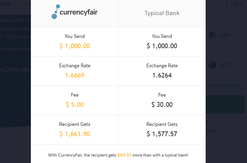 currencyfair fees vs banks