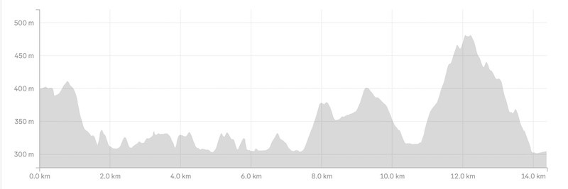 tarawera trail elevation profile