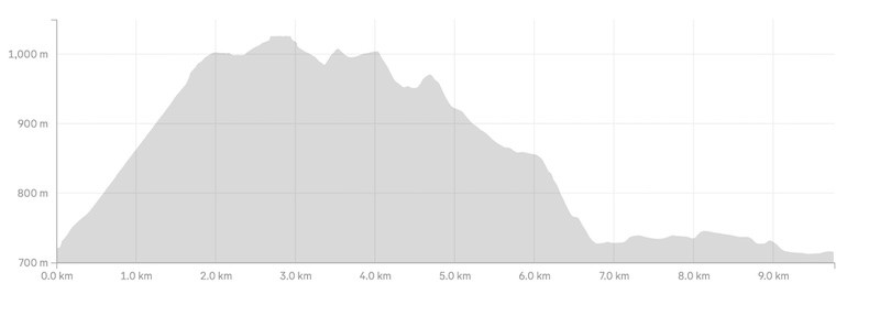 mount john walk elevation profile
