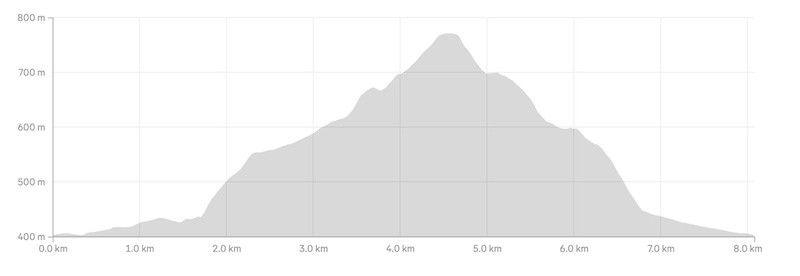 sawpit gully track elevation profile