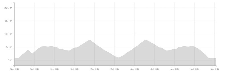 orokawa bay walk elevation profile