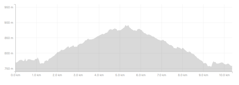 hooker valley track elevation profile