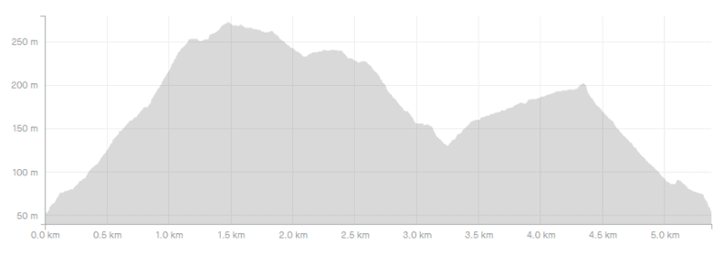 tinakori hill walk elevation profile
