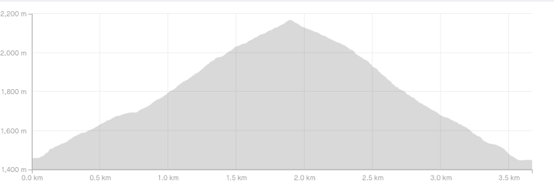 mount armstrong elevation profile