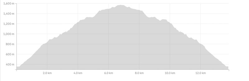 breast hill track elevation profile
