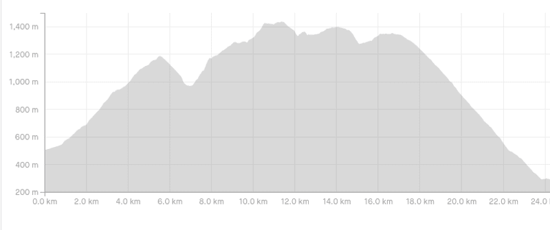 cardrona-cromwell pack track elevation profile