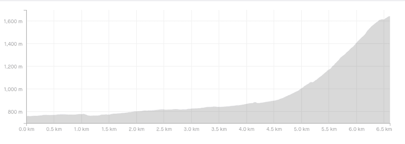 sefton bivvy hike elevation profile