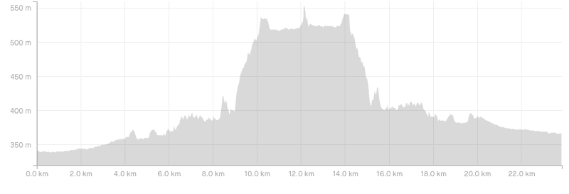 rock of ages biv elevation profile pic