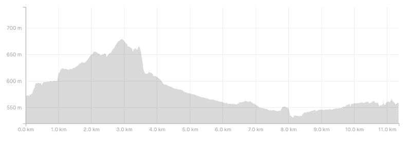 kiwi burn hut track elevation profile