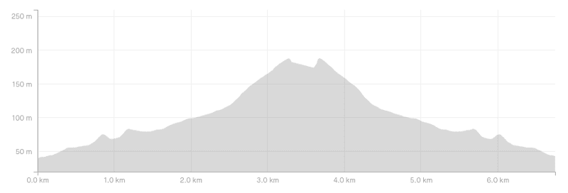 wentworth valley falls elevation profile
