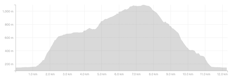 kapakapanui track elevation profile