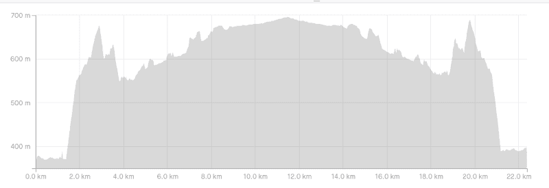 makarora Hut track elevation profile