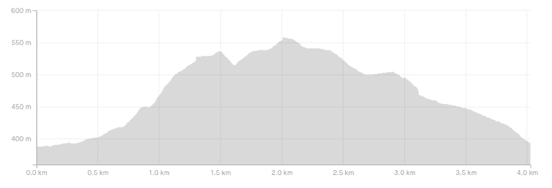 BENMORE PENINSULA loop