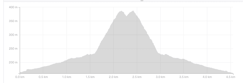 Kauri Cookson walk elevation profile