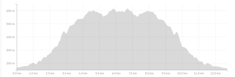 PInnacles hut Hike elevation gain