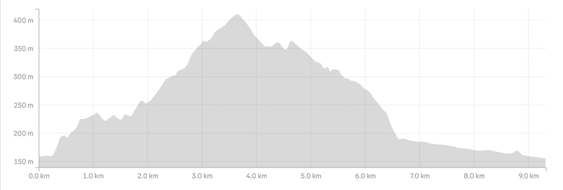 dalys clearing loop track elevation profile
