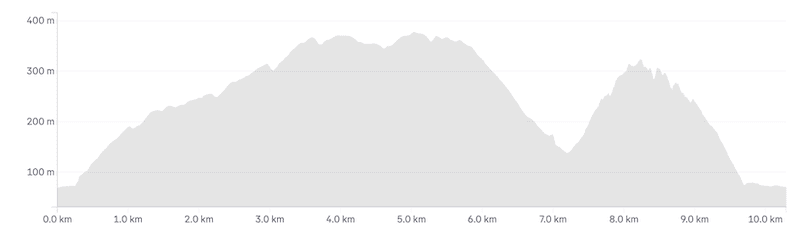 manawatu gorge track elevation profile