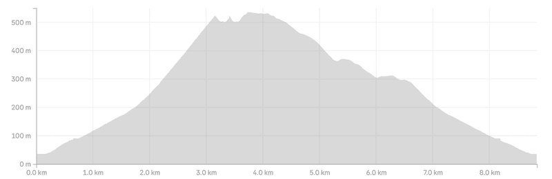 mt karangahake summit walk
