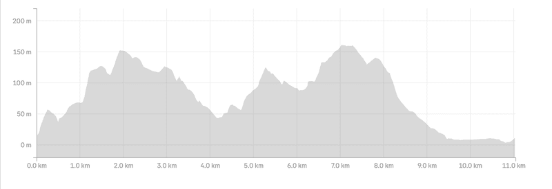 southern walkway elevation profile