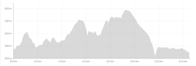 lake rere elevation profile