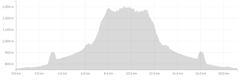 canyon creek track elevation gain