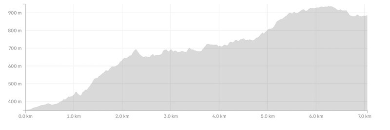 elevation profile of the hike to Cameron Hut