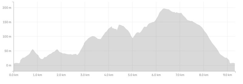 godley-head-walk-elevation-profile