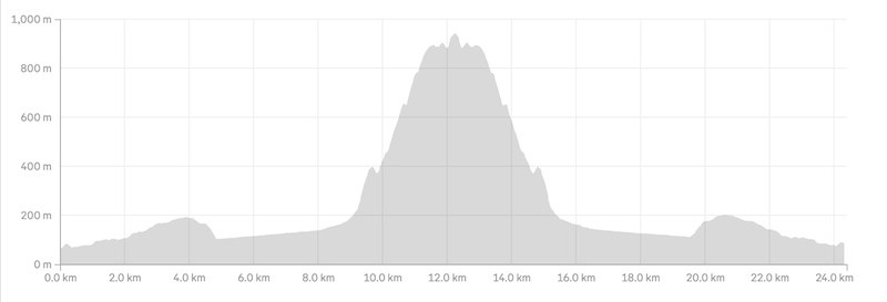 mount-matthews-elevation-profile