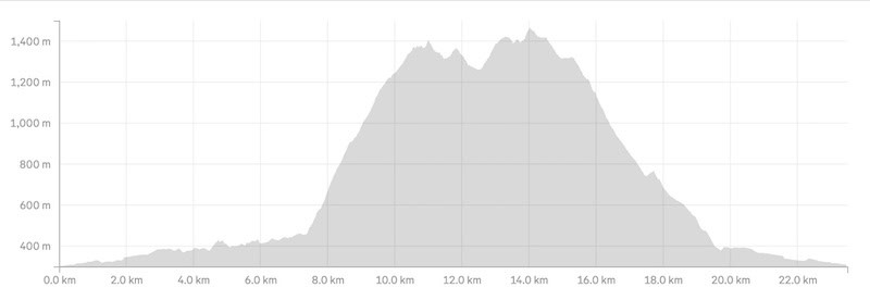 mt-holdsworth-jumbo-circuit-elevation-profile