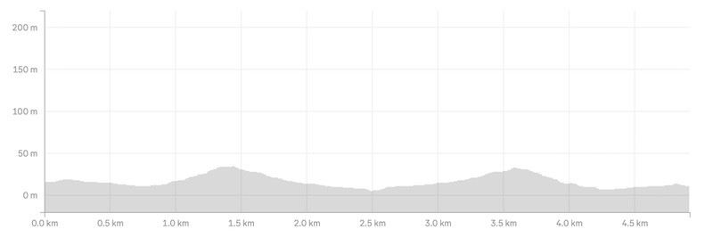 munro beach track elevation profile