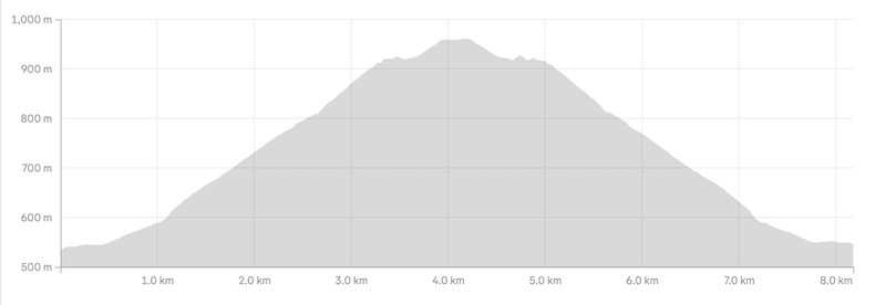 key summit track elevation profile