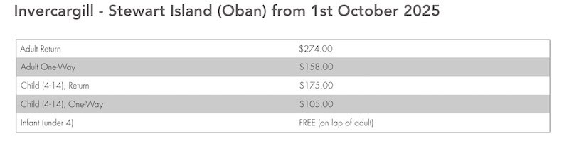 stewart island flight prices